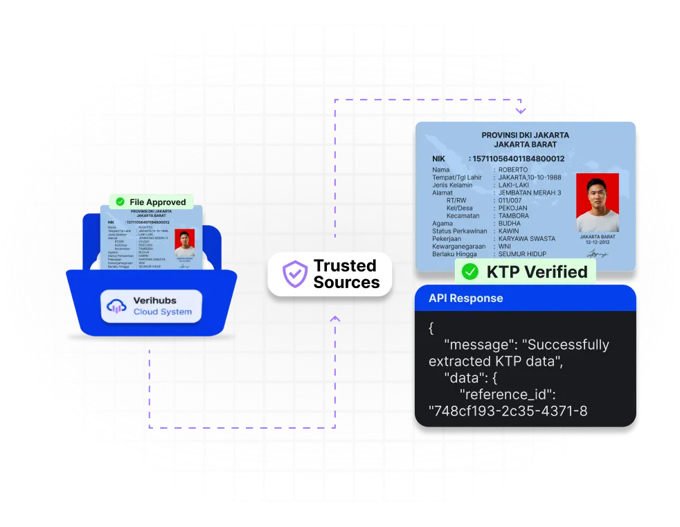 Pemeriksaan Keaslian