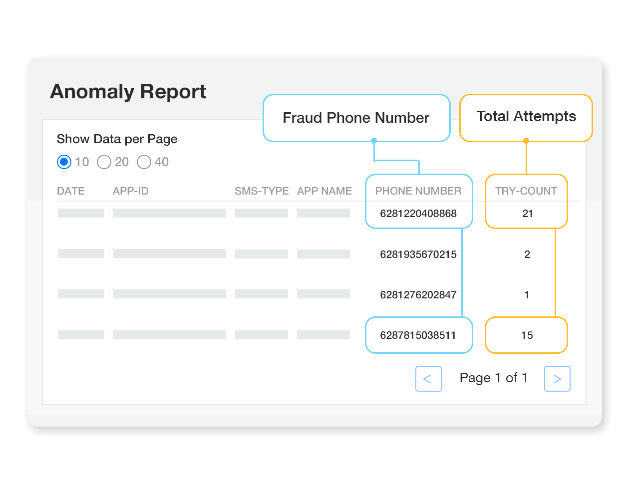Deteksi spam OTP request